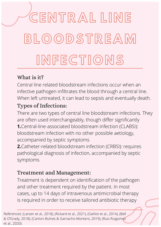 Central line bloodstream infections: CLABSI or CRBSI?